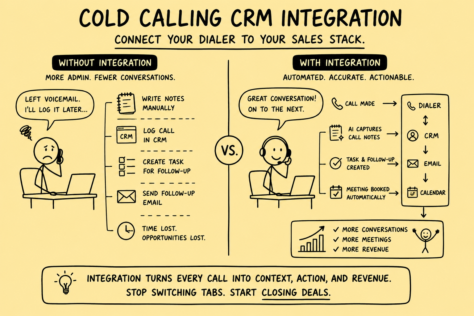 Stickman infographic comparing weak cold email templates with effective local business outreach, showing how specific observations, local relevance, clear value, follow-up, and automation help agencies get more replies.